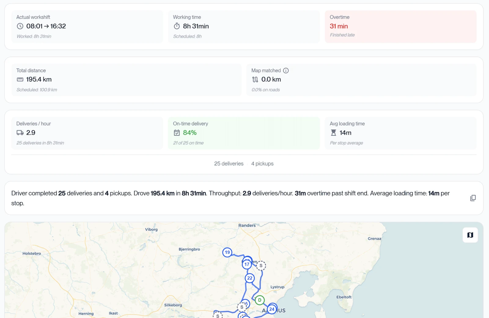 Zendera analytics dashboard: worktime, distance, deliveries-per-hour, on-time rate and a route map with stop pins
